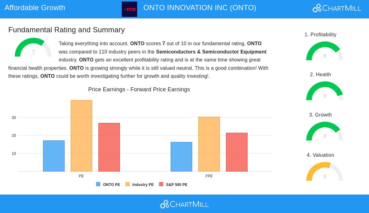 ONTO INNOVATION stock chart