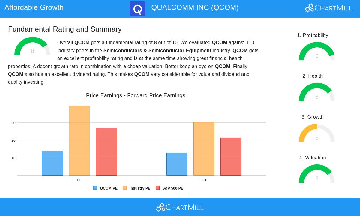 QUALCOMM stock chart