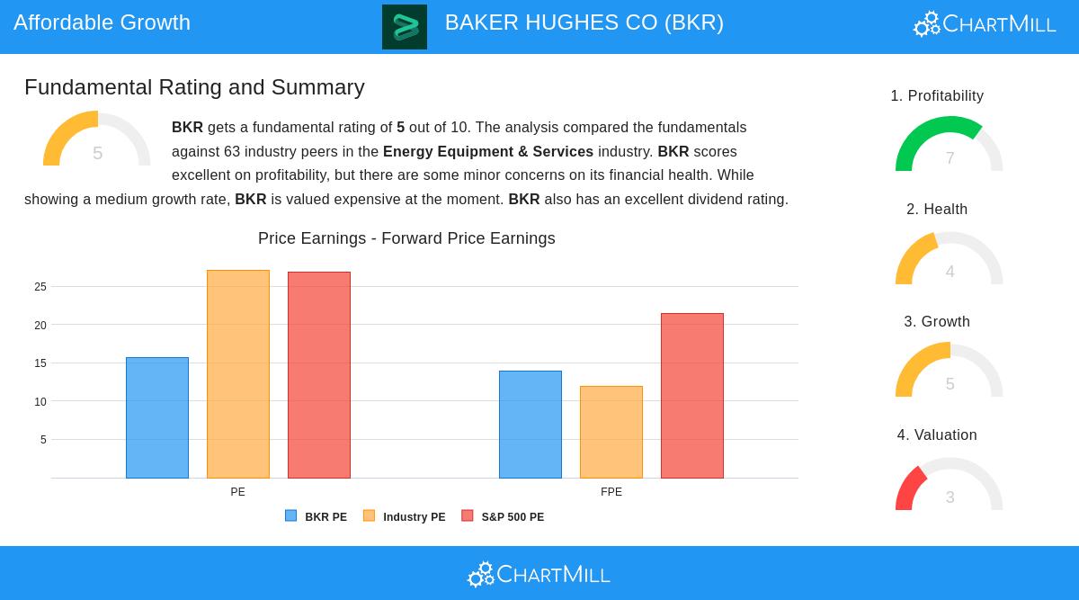 BAKER HUGHES stock chart