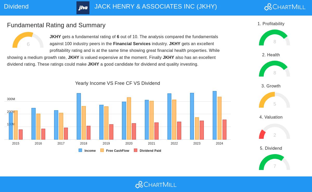 JACK HENRY & ASSOCIATES stock chart