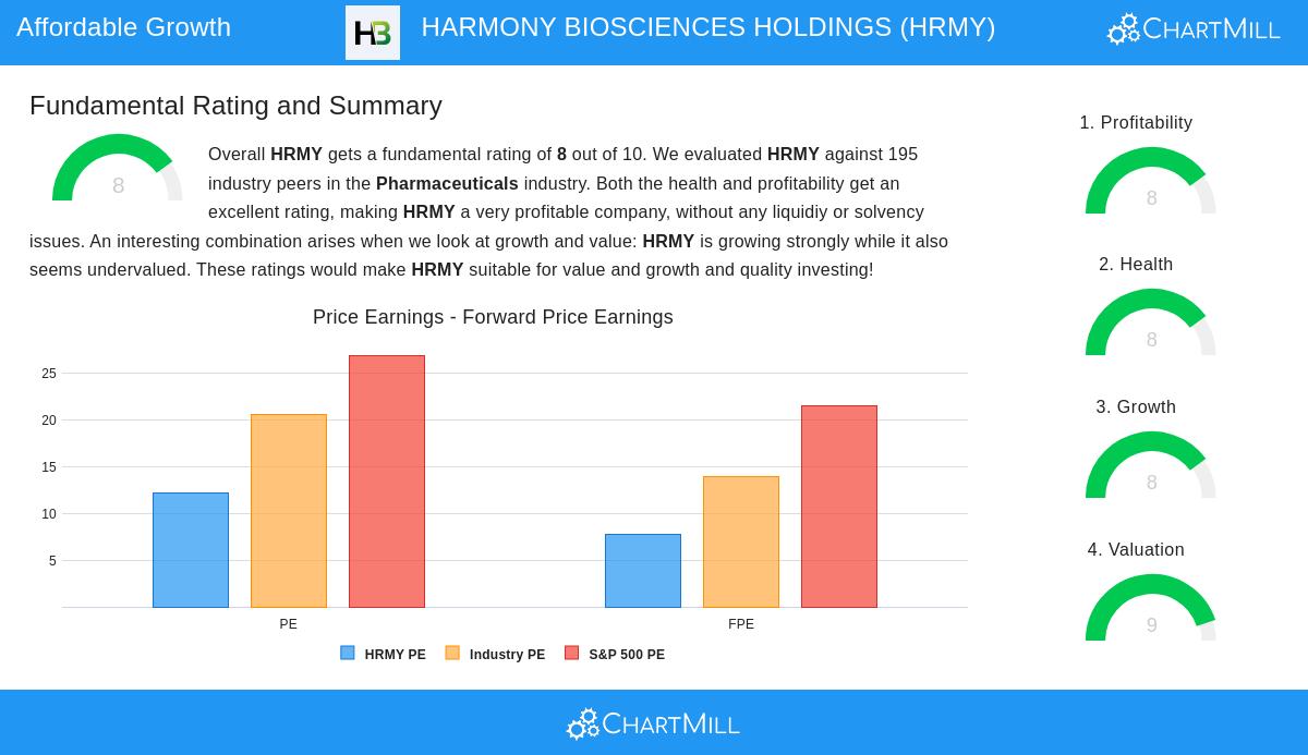 HARMONY BIOSCIENCES stock chart