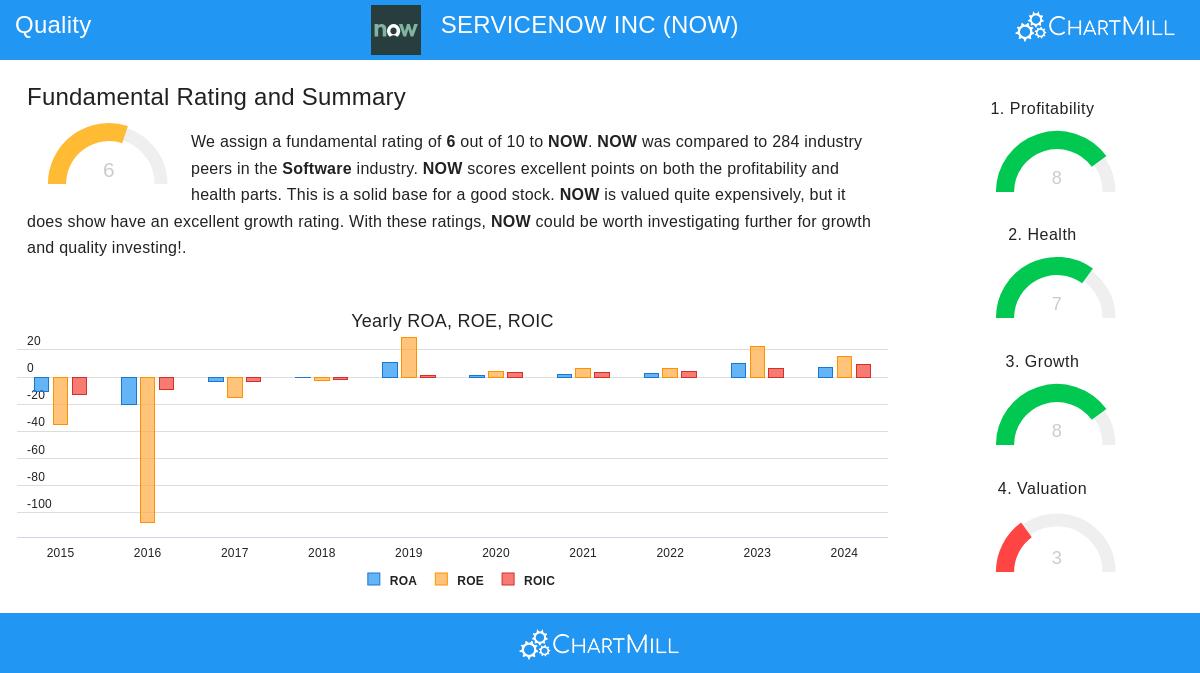 SERVICENOW stock chart