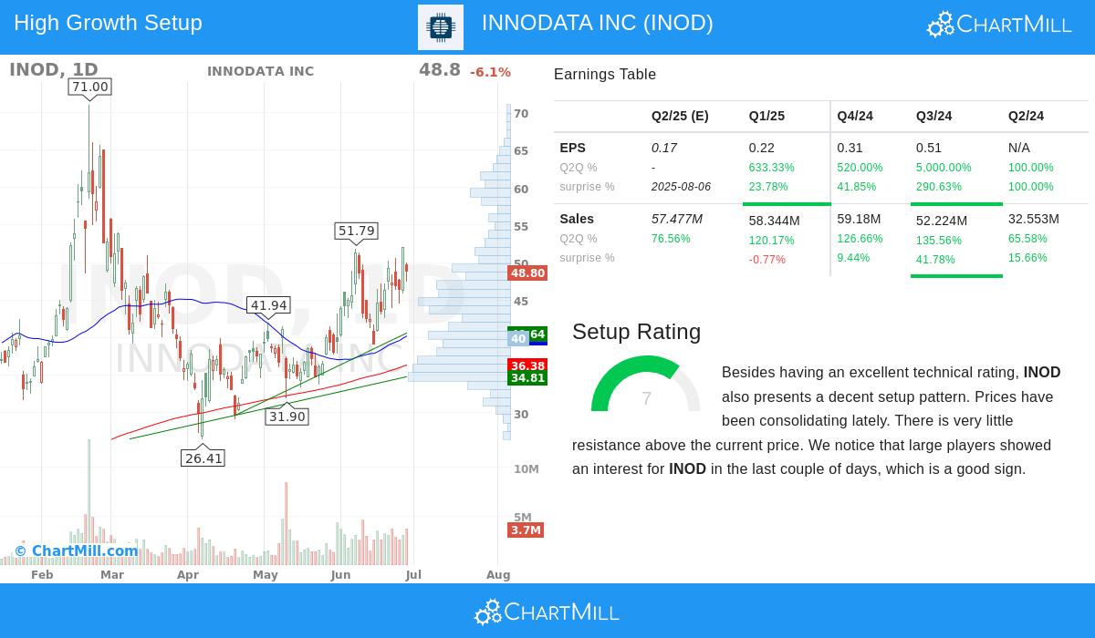 INNODATA stock chart