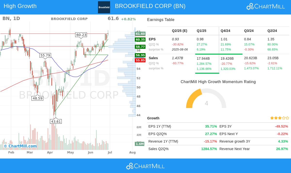 BROOKFIELD CORP stock chart