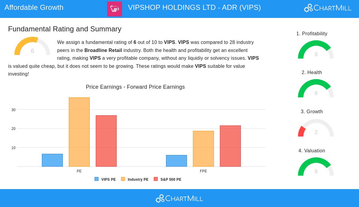 VIPSHOP stock chart