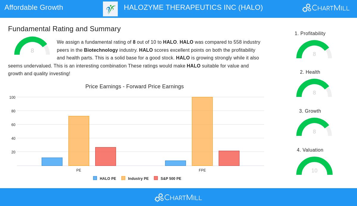 HALOZYME THERAPEUTICS stock chart