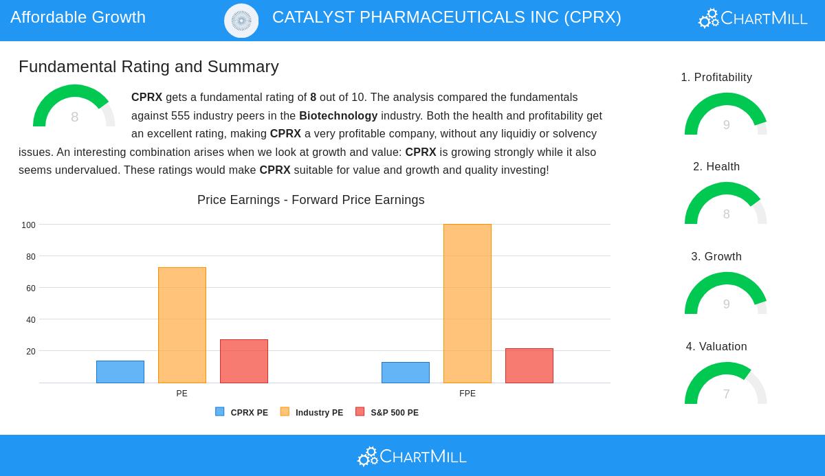 CATALYST PHARMACEUTICALS stock chart