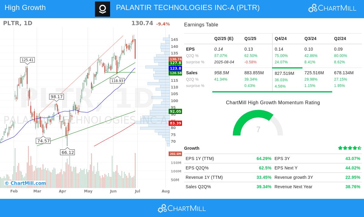 PALANTIR stock chart