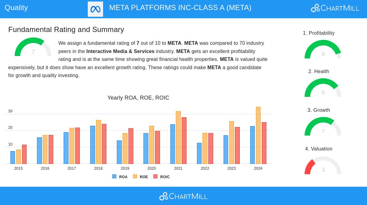 META stock chart