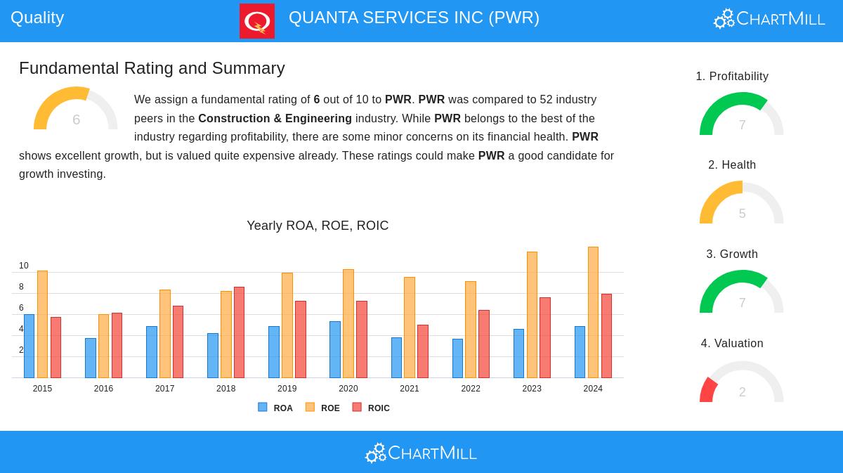 QUANTA SERVICES stock chart