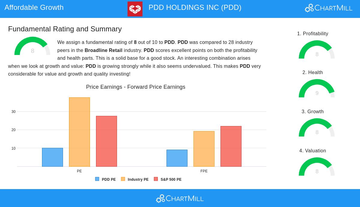 PDD stock chart