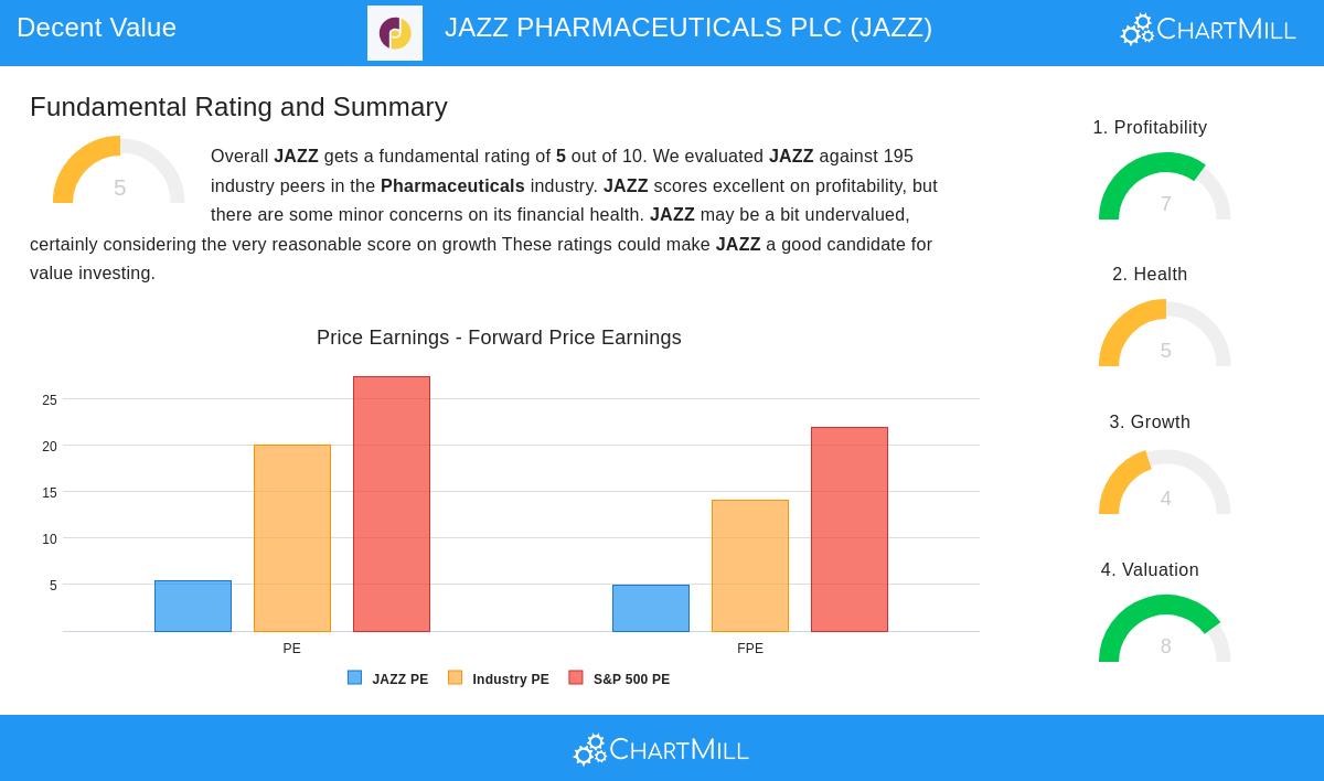 JAZZ stock chart