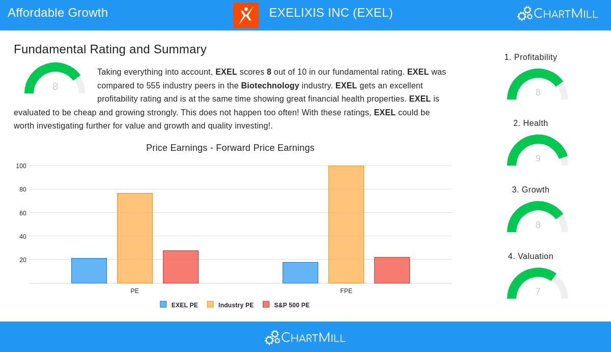 EXELIXIS stock chart