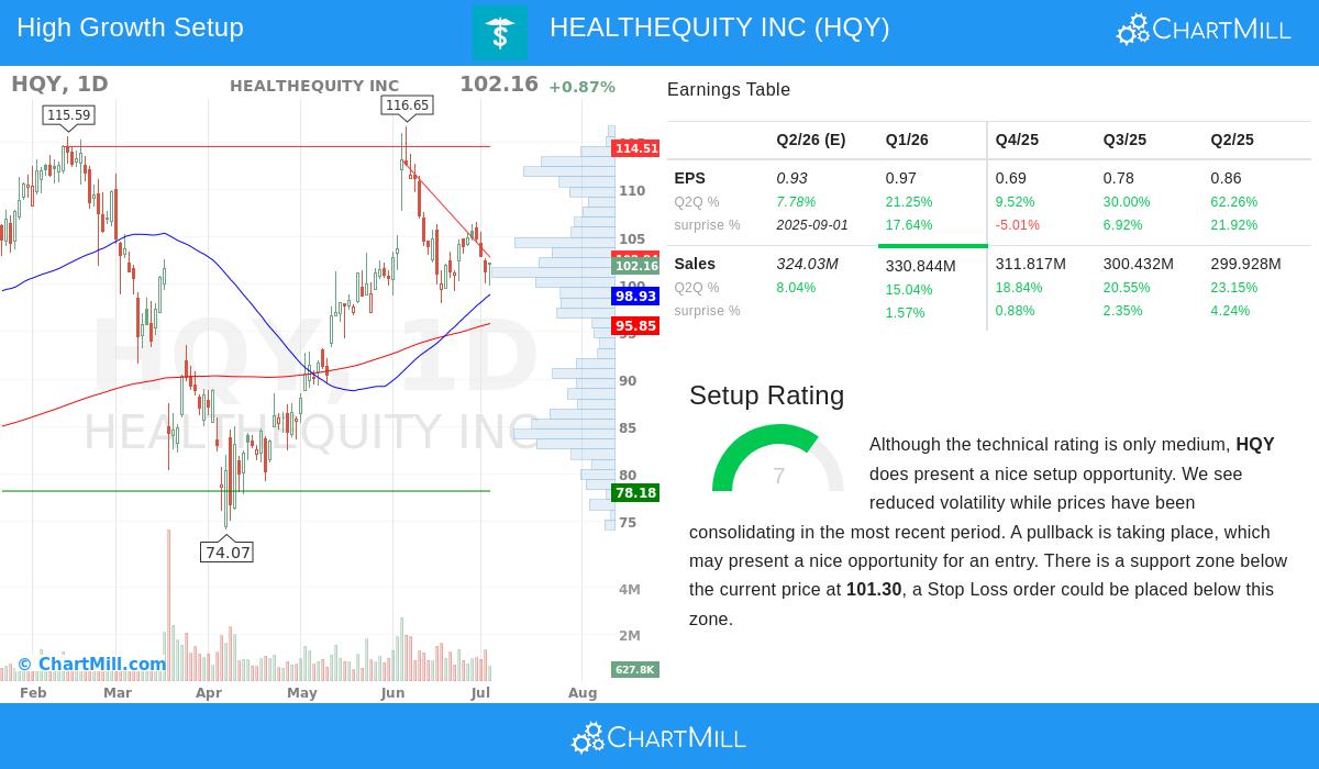 HEALTHEQUITY stock chart