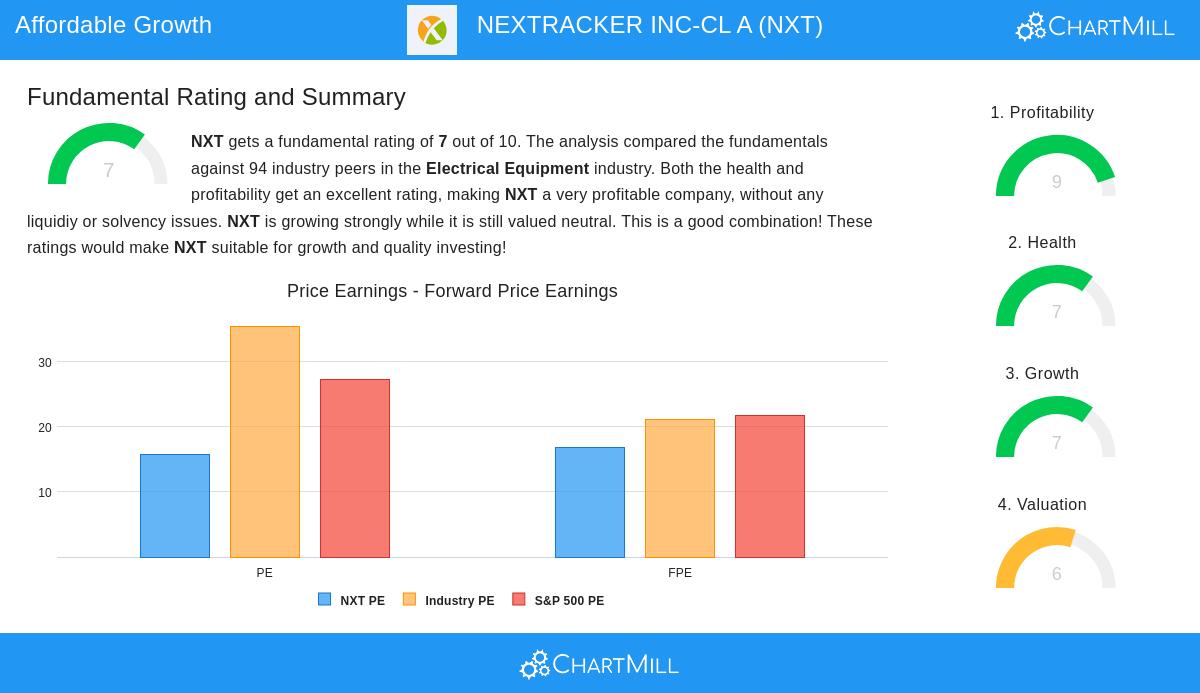 NEXTRACKER stock chart