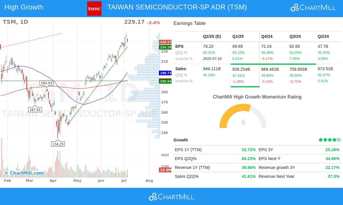 TAIWAN SEMICONDUCTOR stock chart