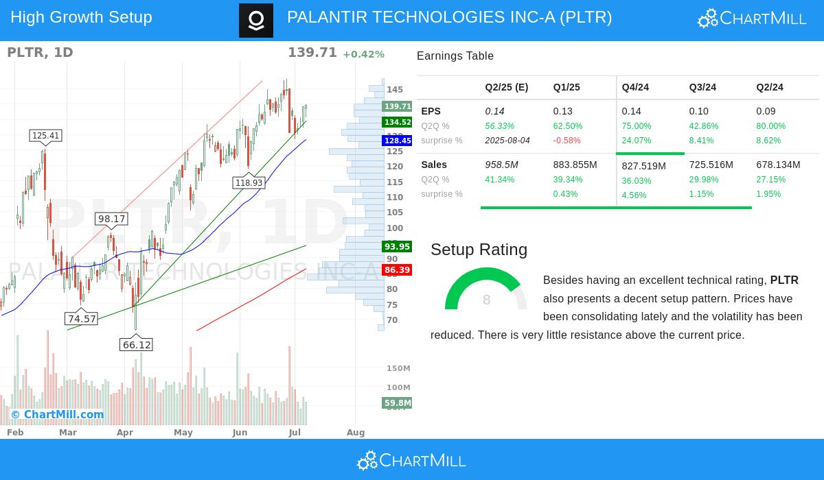 PALANTIR stock chart