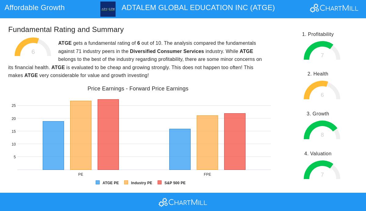 ADTALEM GLOBAL EDUCATION stock chart