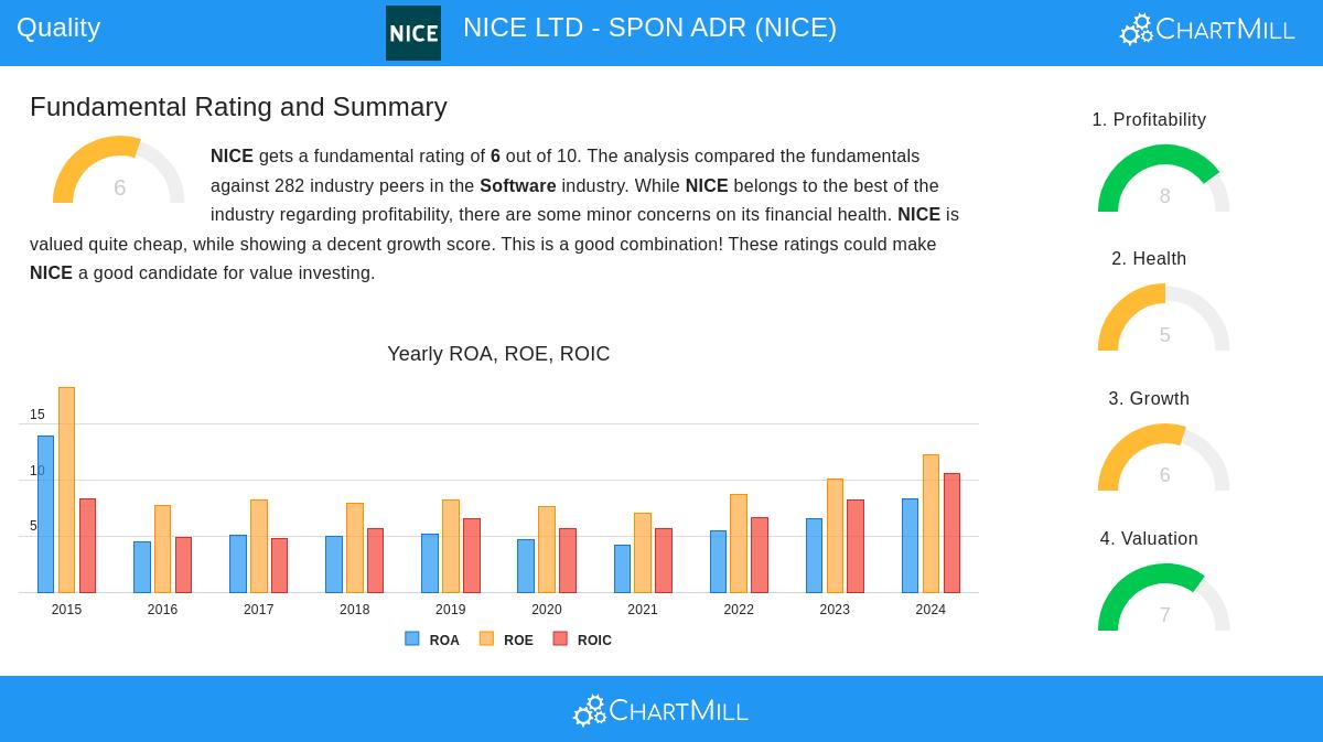 NICE stock chart