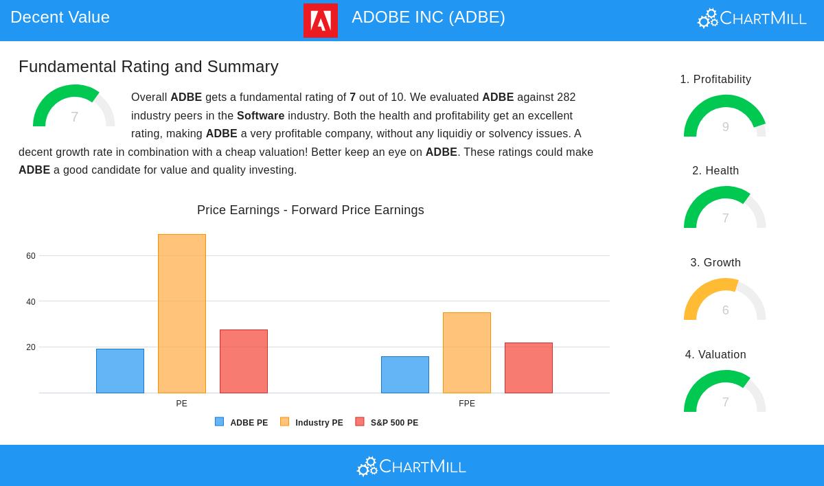 ADOBE stock chart