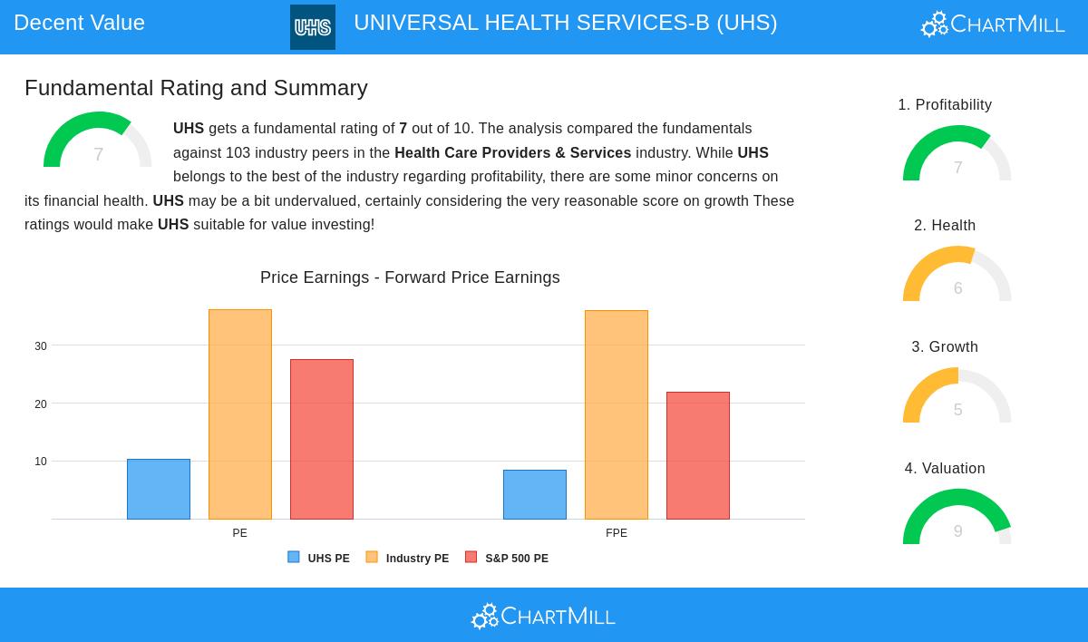 UHS stock chart