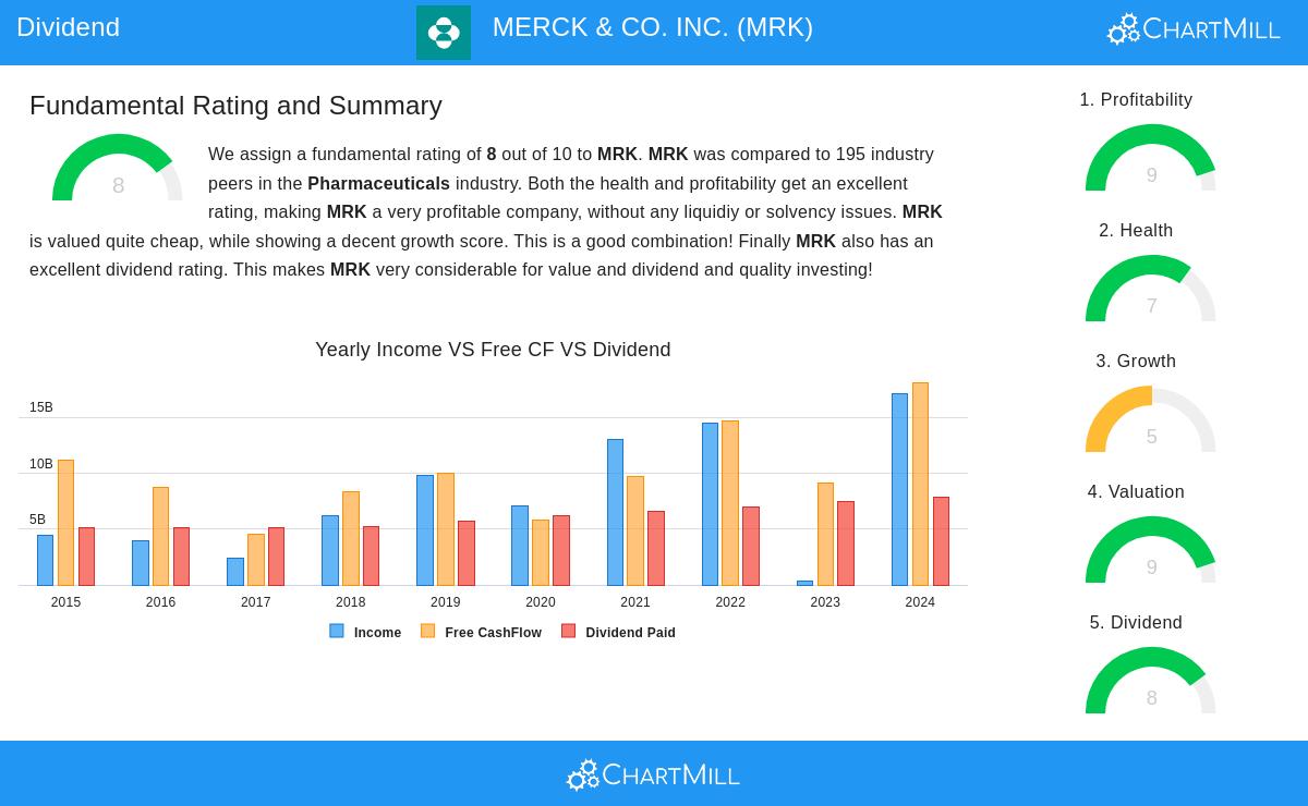 MERCK stock chart