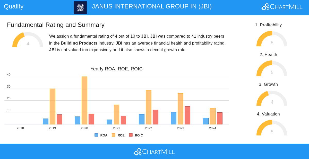 JANUS INTERNATIONAL stock chart