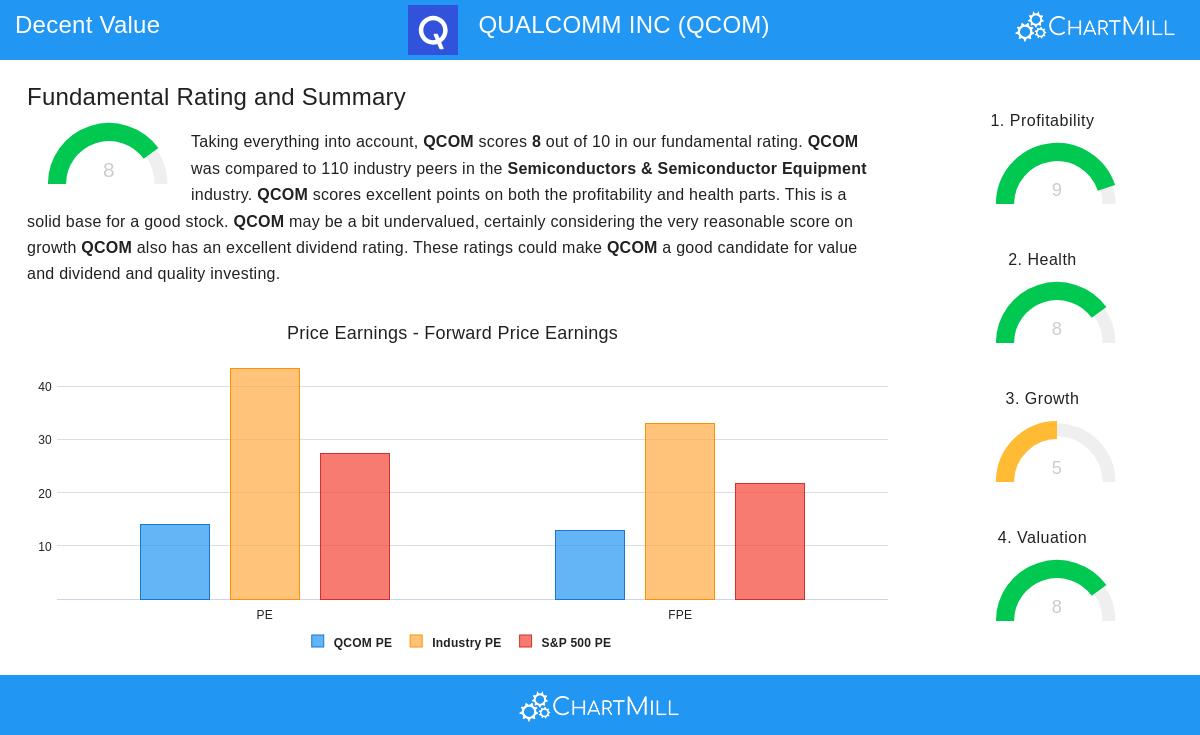 QUALCOMM stock chart