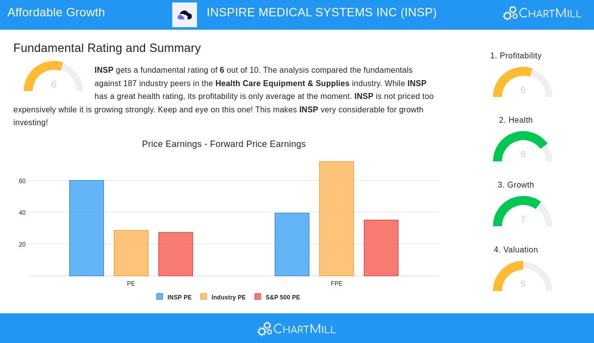 INSPIRE MEDICAL SYSTEMS stock chart
