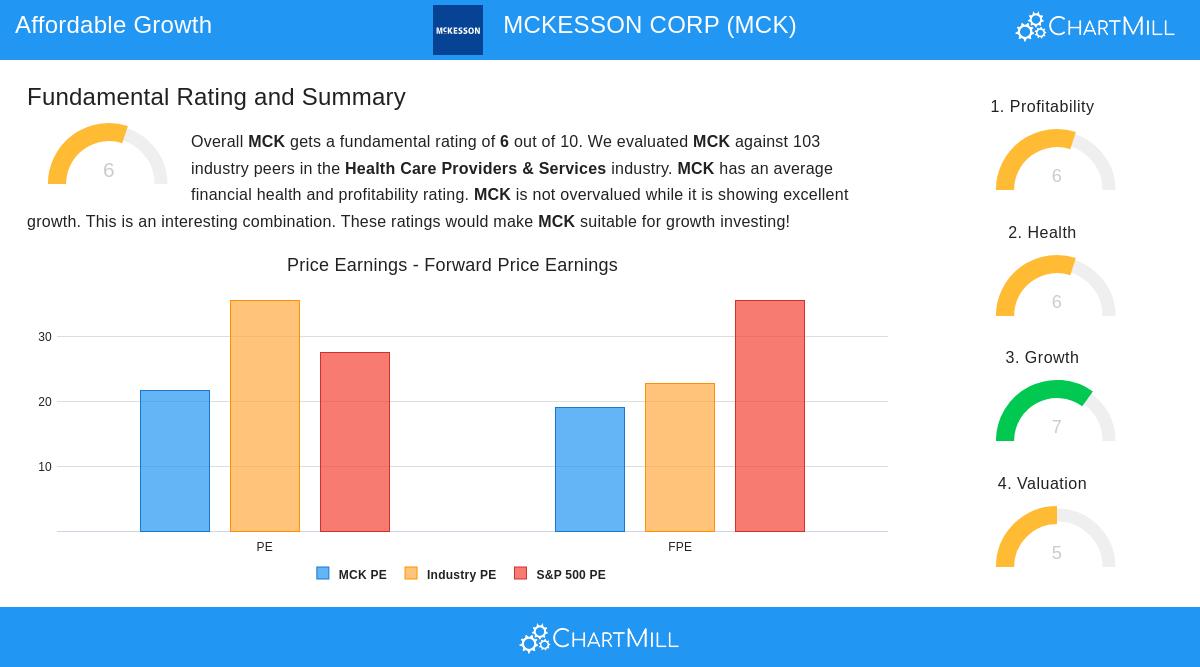 MCKESSON CORP stock chart