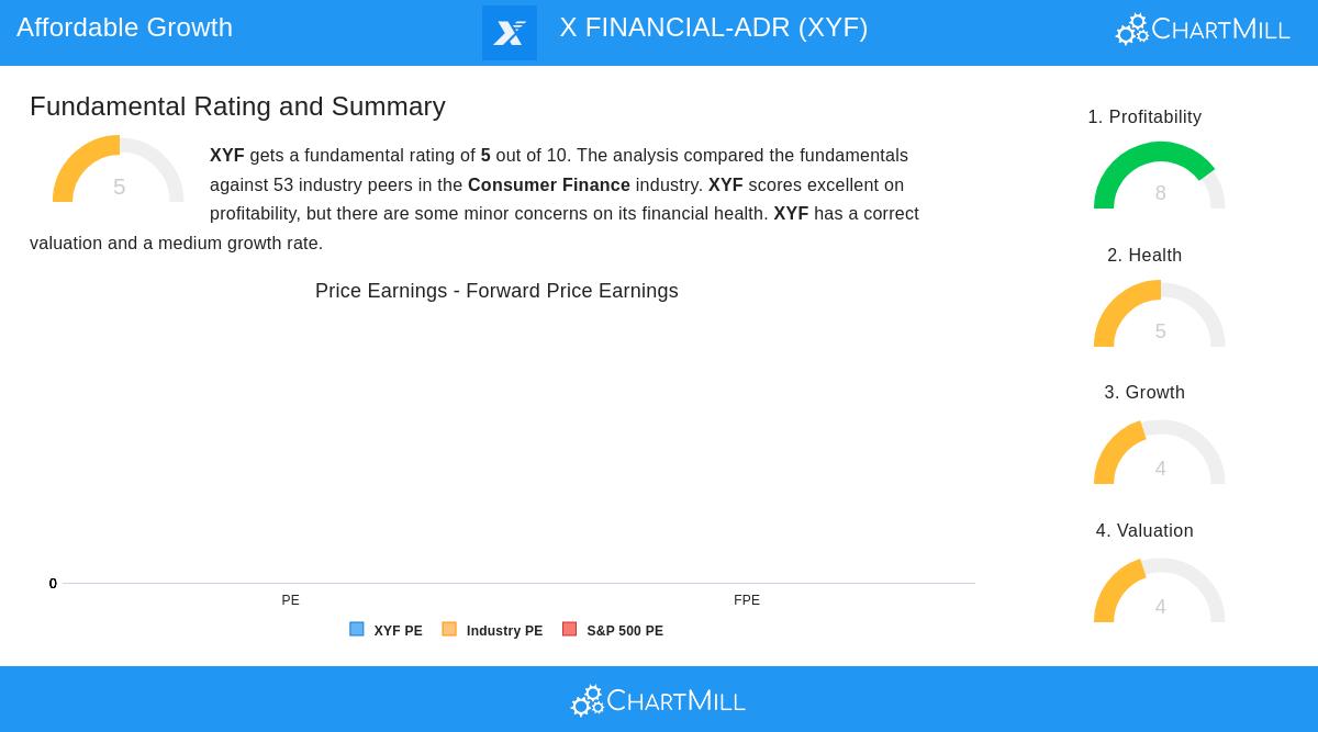 X FINANCIAL stock chart