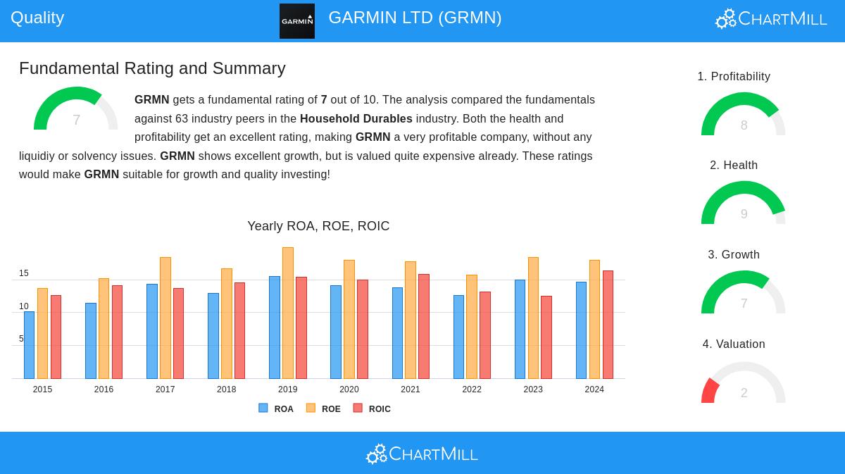 GARMIN stock chart
