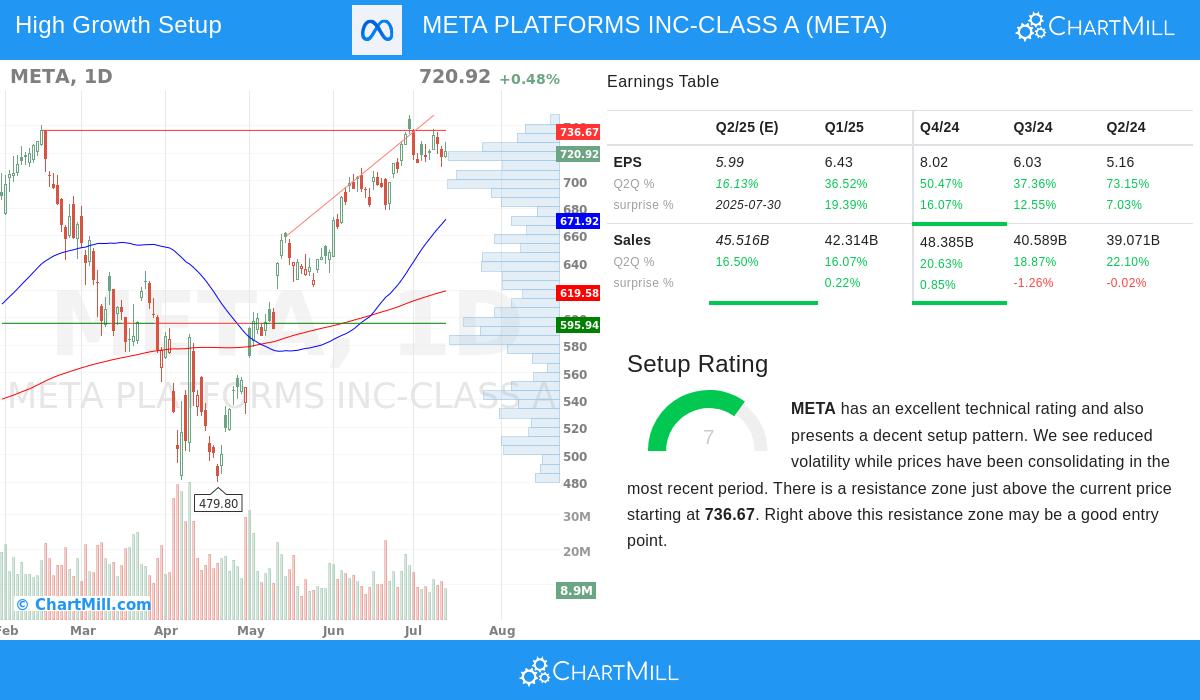META stock chart