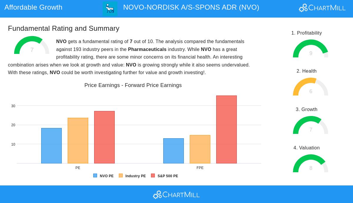 NOVO-NORDISK stock chart
