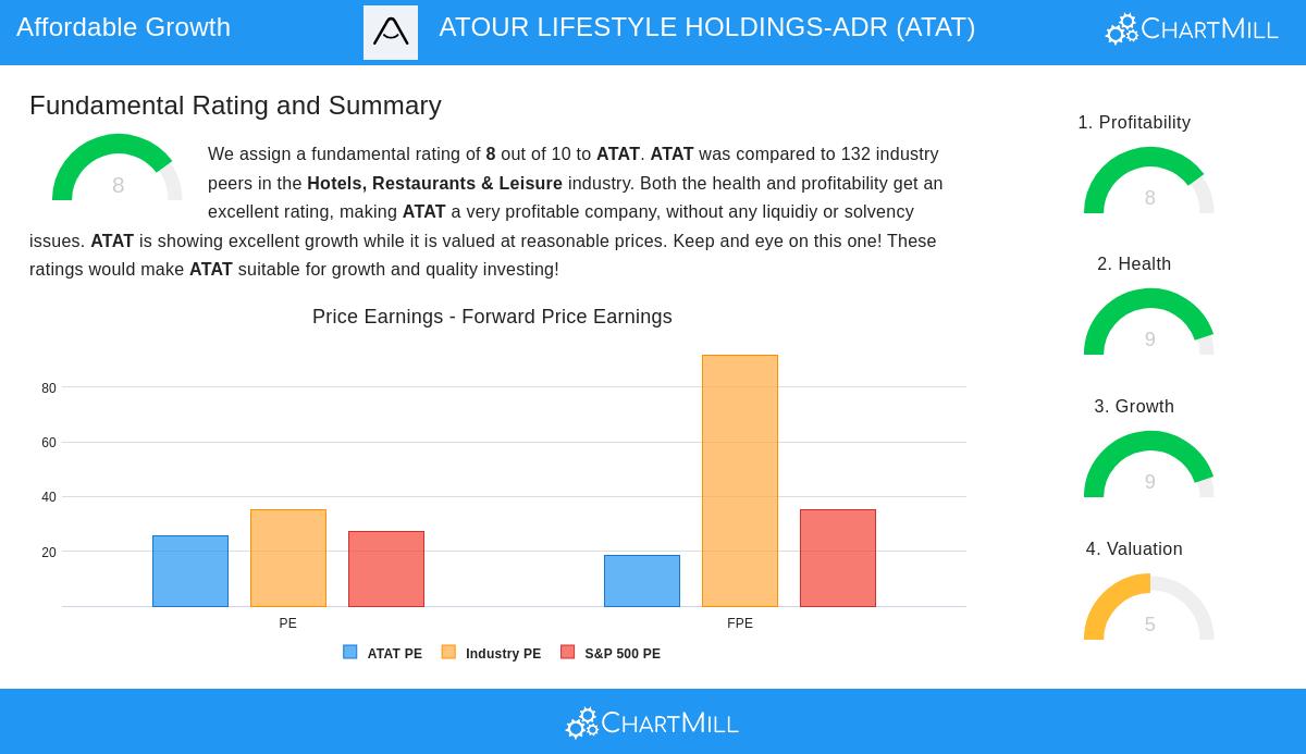 ATOUR LIFESTYLE HOLDINGS stock chart
