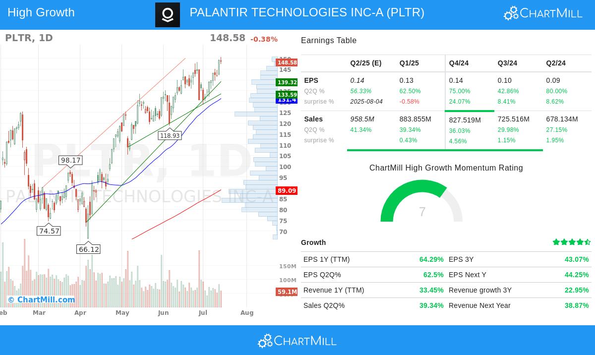PALANTIR TECHNOLOGIES stock chart