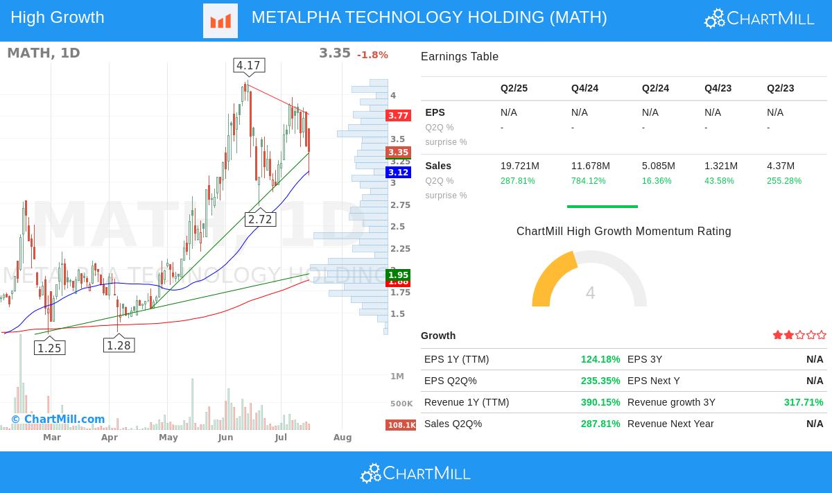 METALPHA TECHNOLOGY HOLDING stock chart