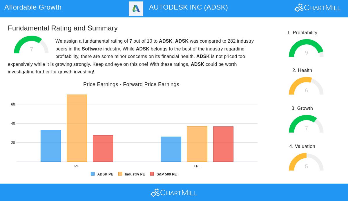 AUTODESK stock chart