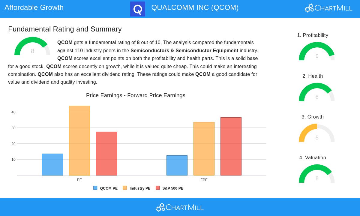 QUALCOMM stock chart