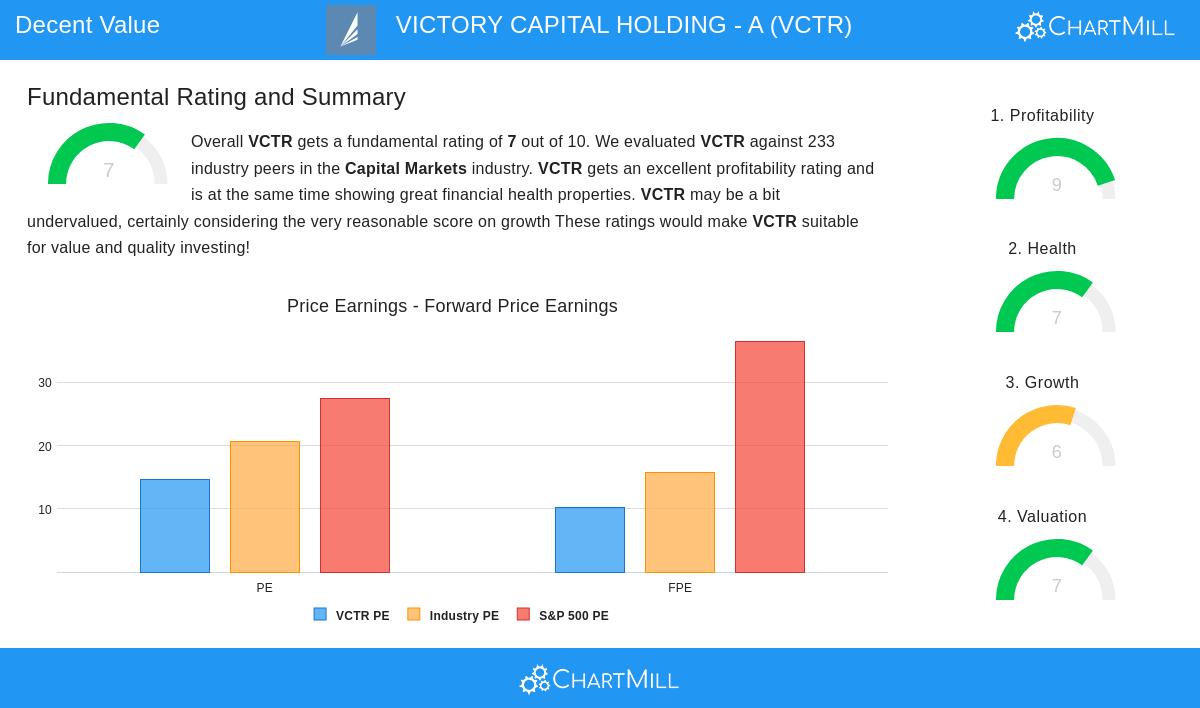 VICTORY CAPITAL stock chart