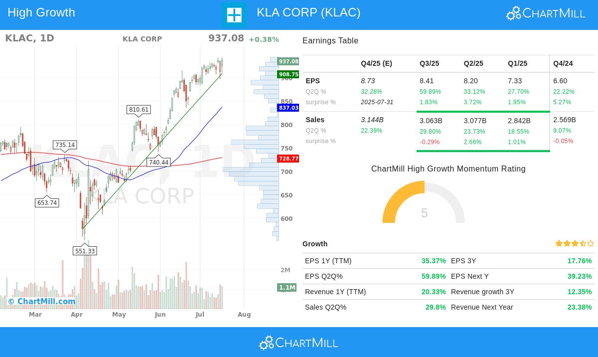 KLA CORP stock chart