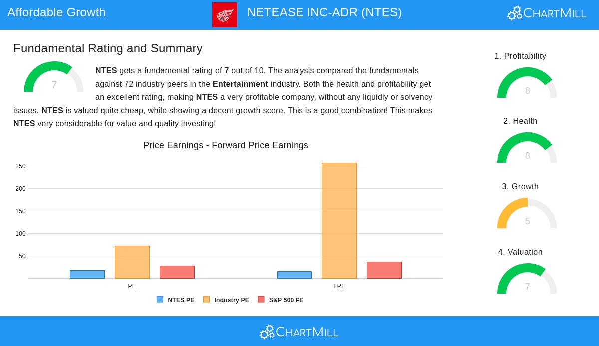 NETEASE stock chart