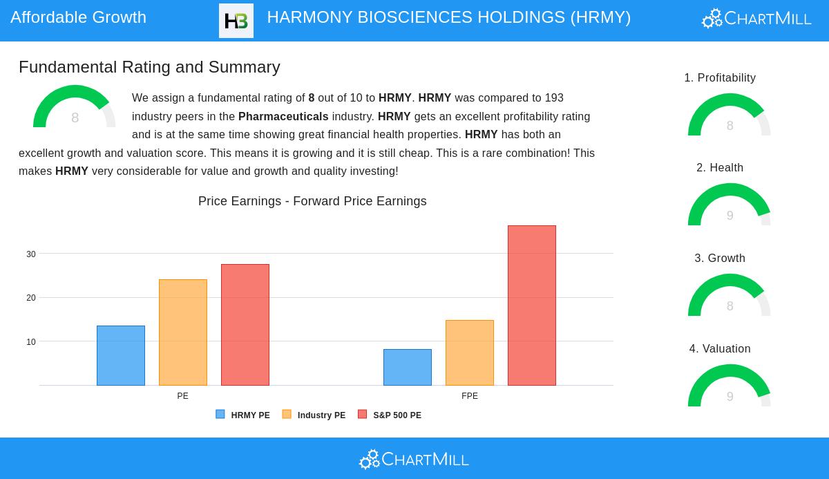 Harmony Biosciences stock chart