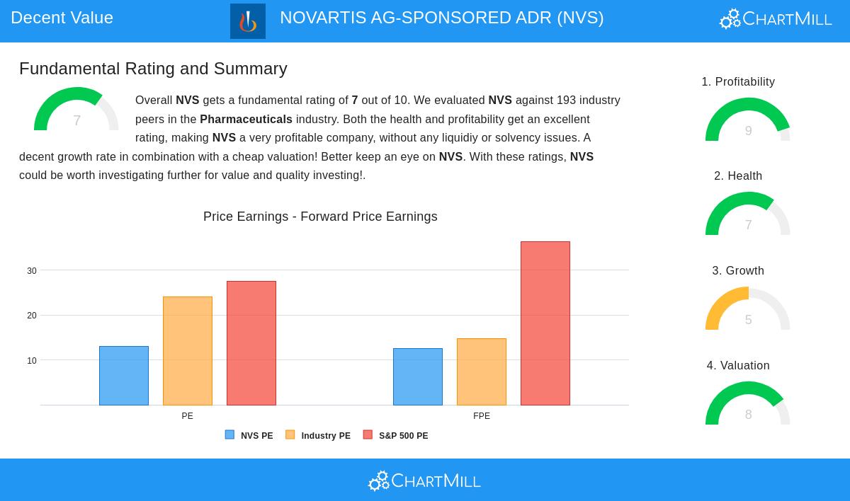 NOVARTIS stock chart