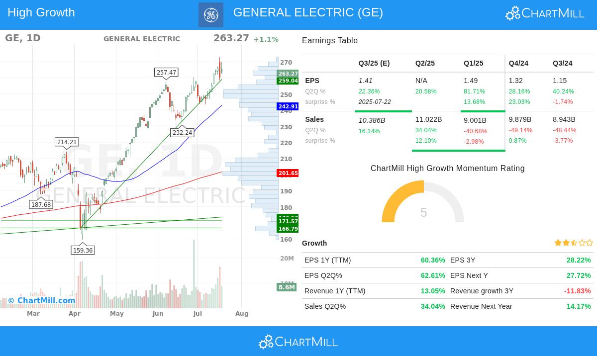 GENERAL ELECTRIC stock chart