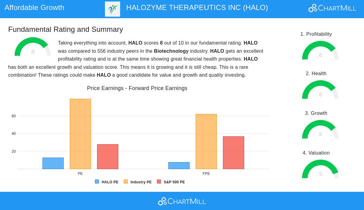 HALOZYME THERAPEUTICS stock chart