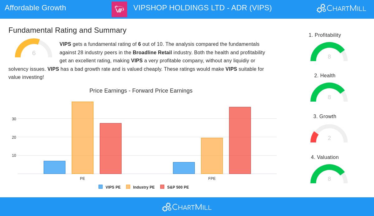 VIPSHOP stock chart