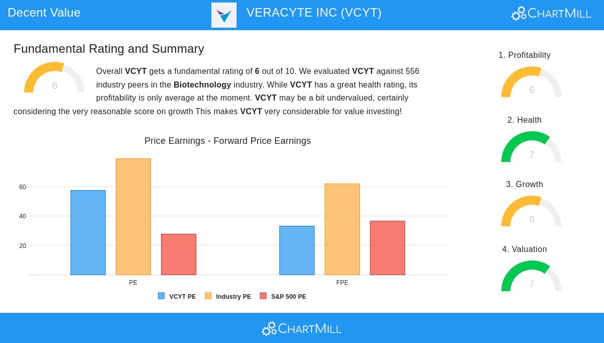 VERACYTE stock chart