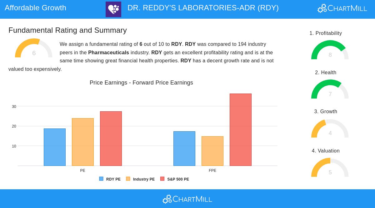 DR. REDDY'S LABORATORIES stock chart
