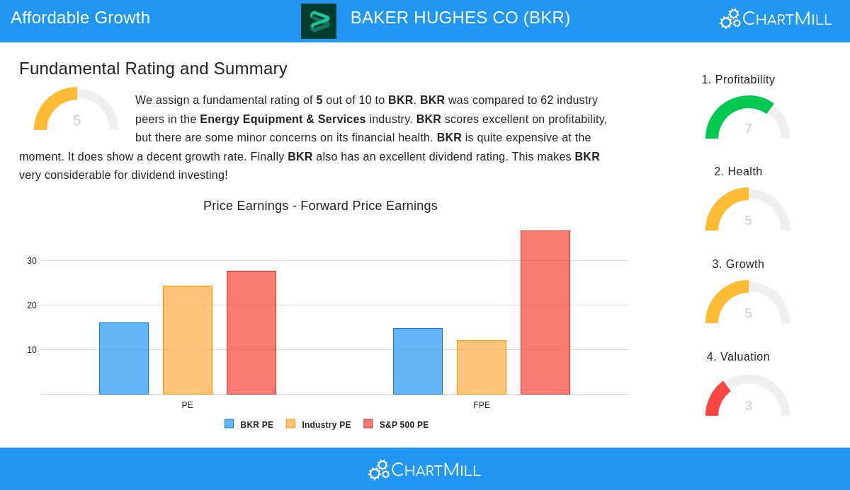 BAKER HUGHES stock chart